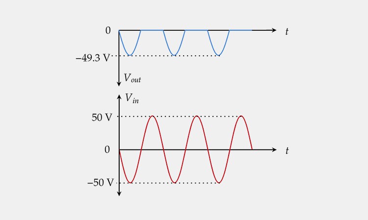 Output-Voltage Output-Voltage