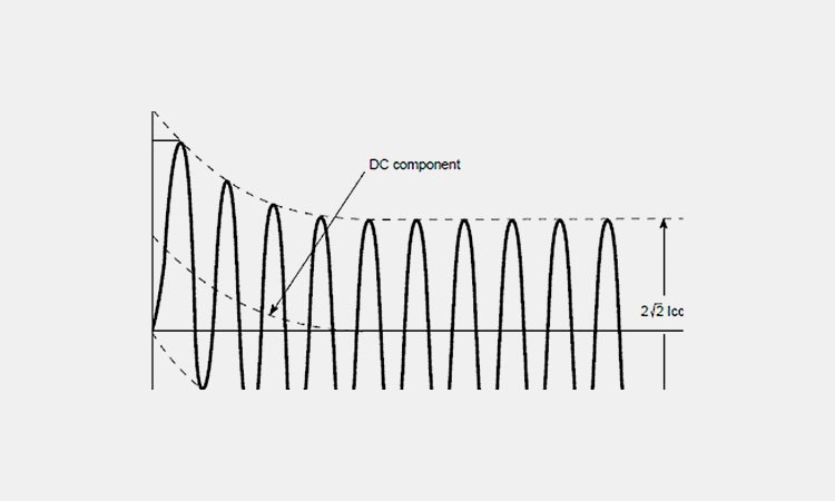 Short-circuit-current Short-circuit-current